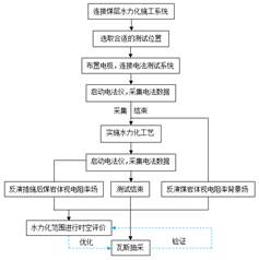 大胸妹子被艹噢噢喷水了基于直流电法的煤层增透措施效果快速检验技术